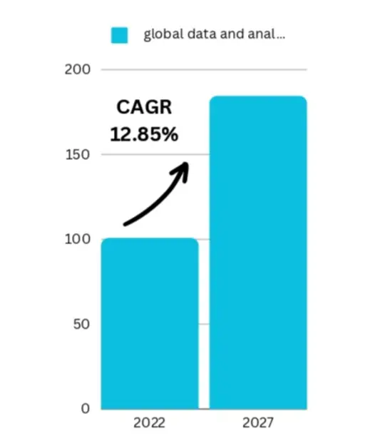 Data-Analytics-sector-outlook
