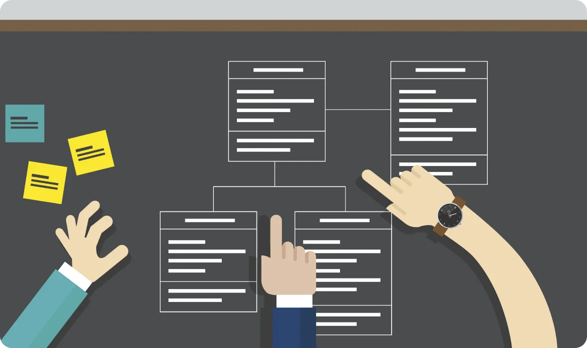 Requirement Modelling