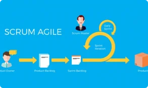 Agile-Essentials