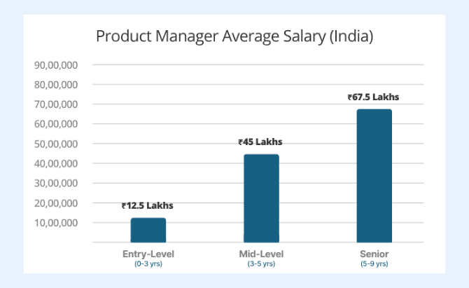 Salary-in-India