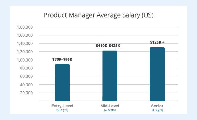 Salary-in-USA